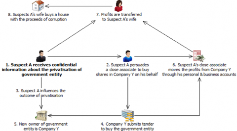Figure 2 – Overview of use of third parties
