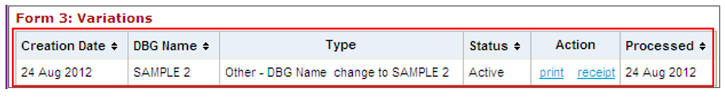 Form 3 variations table containing one entry with active status and a date in the Processed field