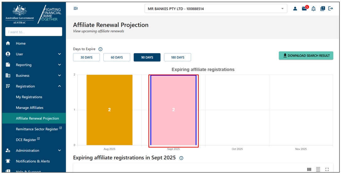Affiliate renewal project page, with a graph titled expiring affiliate registrations, and the September column selected