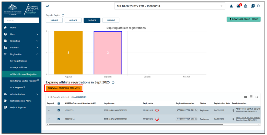 Underneath the affiliate renewal projection graph, a button for renew all selected 2 affiliates, and a list of affiliates underneath