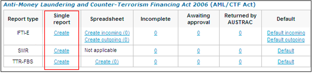 A table listing available report types, with a Create link in the second column named Single report