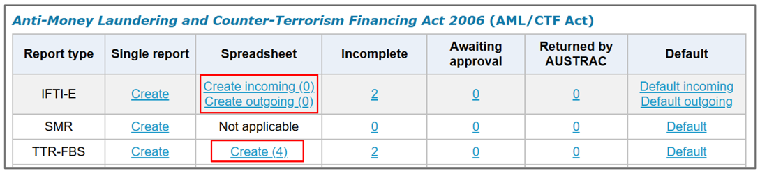 Spreadsheet column with links to Create incoming, Create outgoing, and Create, in a table listing report types available