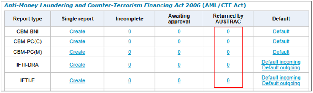 Returned by AUSTRAC column in a table of available report types