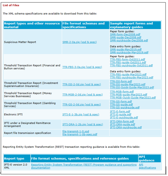 Table of list of files, with a column for Report types and other resource material, a column for file format schemas and specifications, and a column for sample report forms and explanatory guides