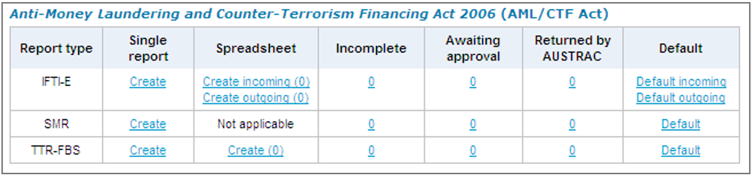 A table listing report types available