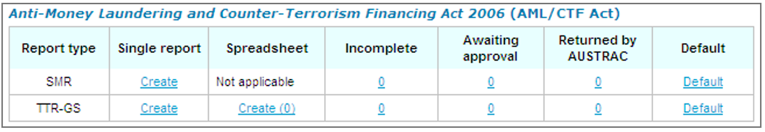 A table listing report types available