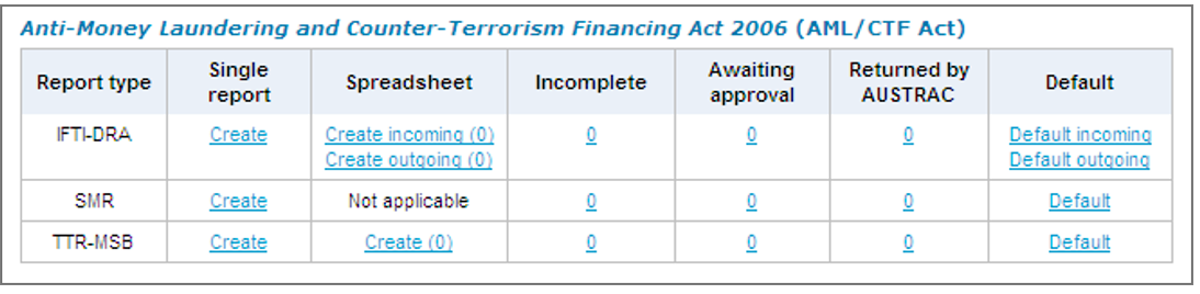 A table listing report types available