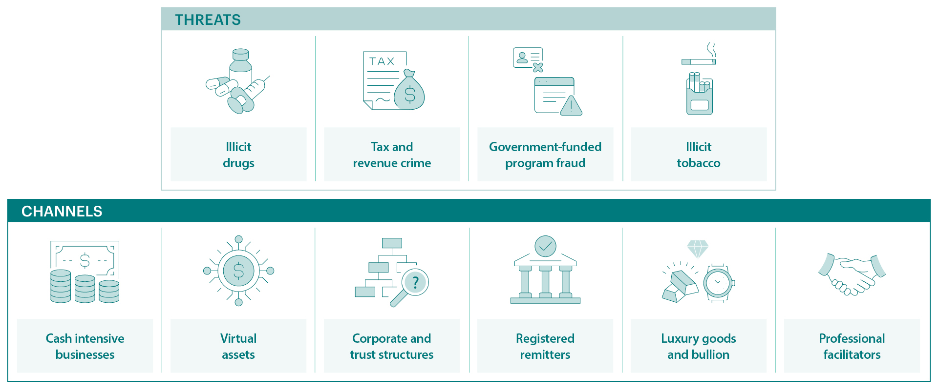 Annual updates - Money laundering - 2026