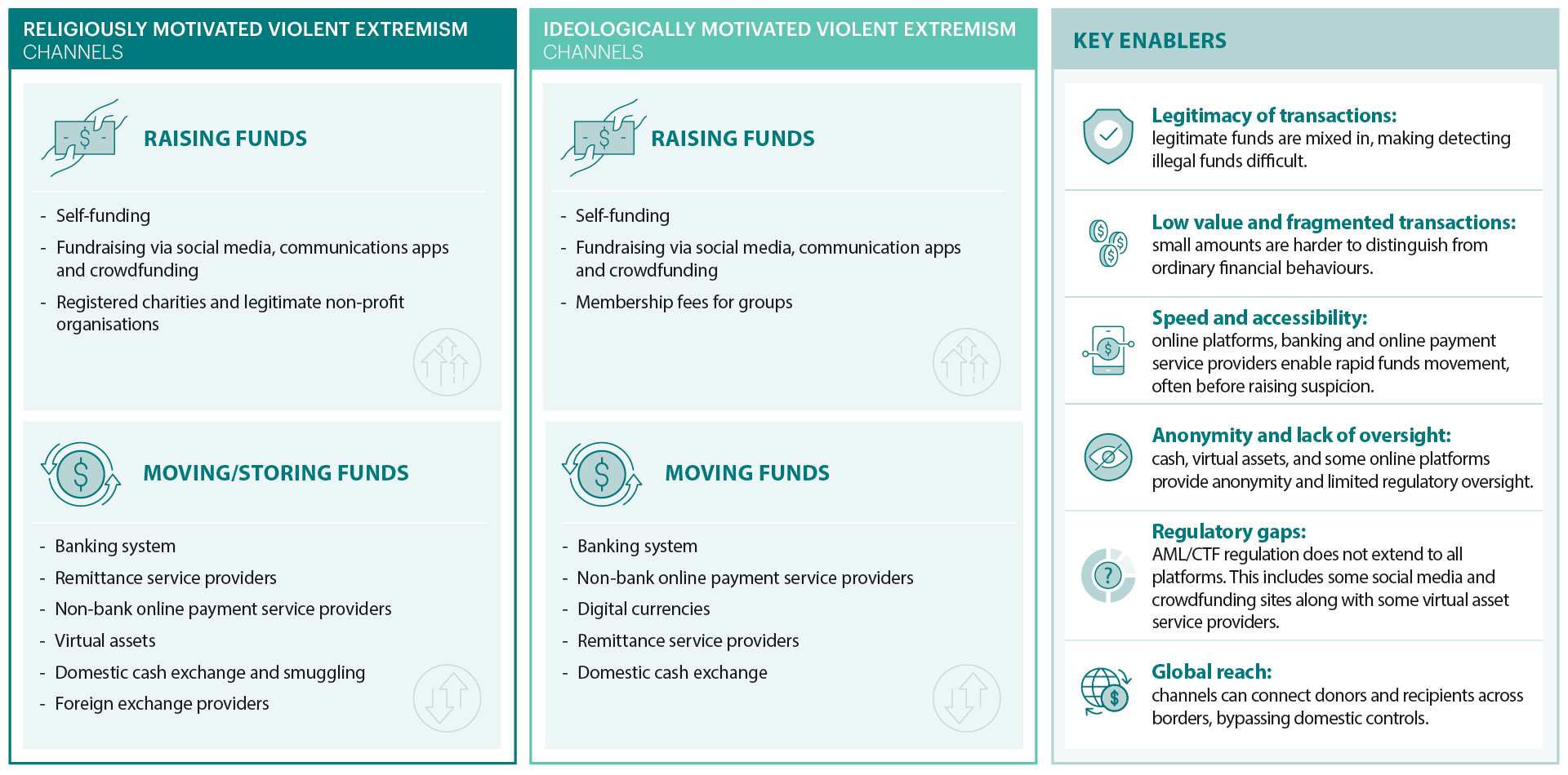 Annual updates - Terrorism financing - 2026